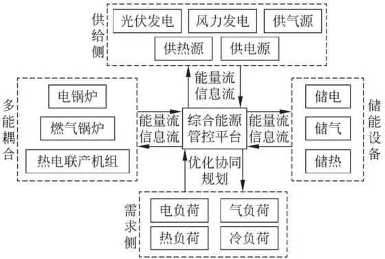 Mua Hệ thống phân bổ năng lượng Bảng phân phối năng lượng cho các thiết lập công nghiệp online manufacture