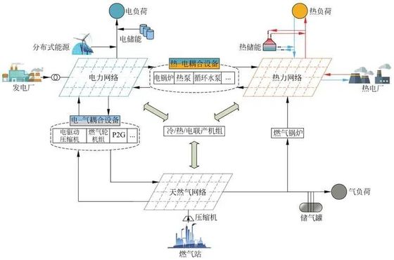 Trường học và Đại học Quản lý phân phối năng lượng Giám sát từ xa