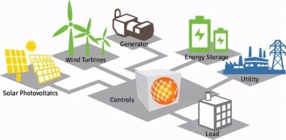 Phân phối điện năng tùy chỉnh Giải pháp phân phối điện áp 110-240V
