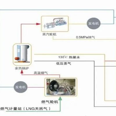 10 KVA đến 500 MVA Chuyển đổi điện năng Máy biến áp phân phối dầu